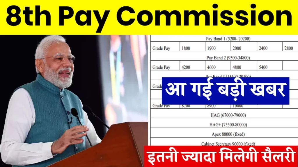 8th Pay Commission Date 2024